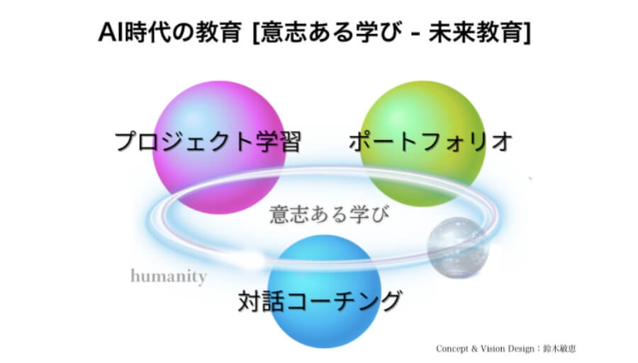 プロジェクト学習