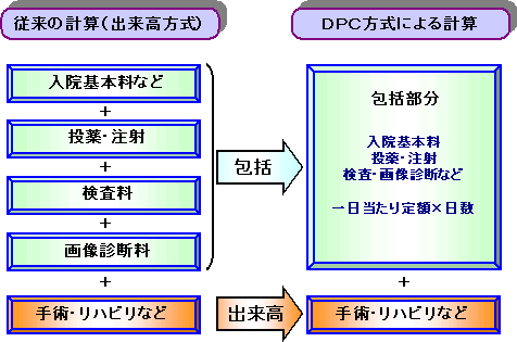 DPC仕組み [15KB]