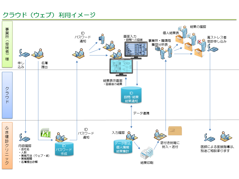 クラウド（ウェブ）利用イメージ画像 [122KB]