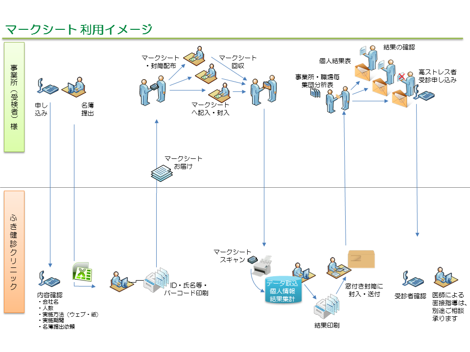 マークシート利用イメージ画像 [124KB]